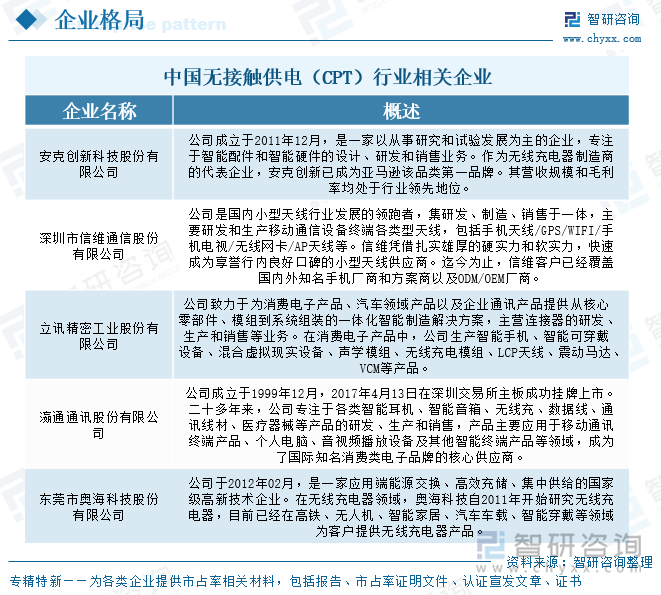中國無接觸供電（CPT）行業(yè)相關企業(yè)