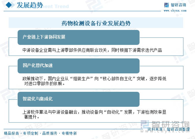 藥物檢測(cè)設(shè)備行業(yè)發(fā)展趨勢(shì)