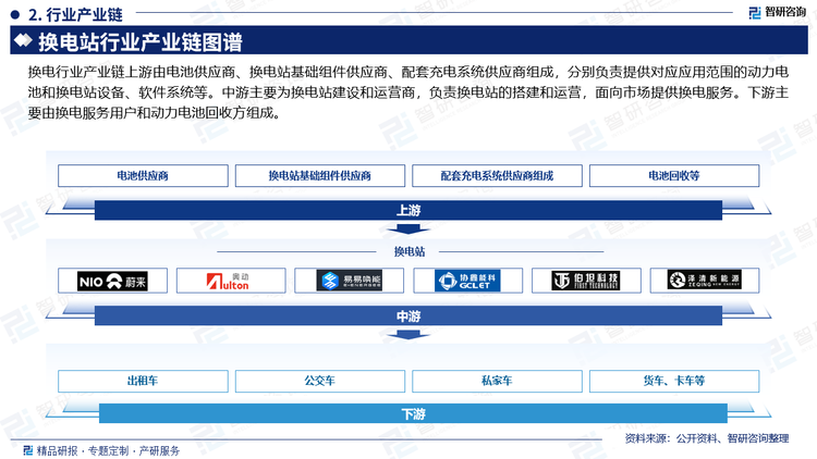 換電站成本由投資成本及運(yùn)營成本組成。換電站投資成本包括土地成本、設(shè)備購置成本、施工成本、電池成本以及其他成本。其中，設(shè)備購置成本主要包括充電及換電設(shè)備成本。根據(jù)公開資料，充換電設(shè)備折舊年限為5-8年。電池成本是換電站為了向用戶提供換電服務(wù)，需要向電池廠商支付高額的電池購置或租賃成本，該成本是換電站相比充電站需要額外花費(fèi)的成本。此外，車電不分離以及車電分離模式電池成本也有所差異。車電不分離是指車主購買新能源車時(shí)購買電池；車電分離模式是指在換電模式基礎(chǔ)上，客戶購買整車后，由電池管理公司回購電池產(chǎn)權(quán)，客戶以租賃方式獲得電池使用權(quán)。車電不分離模式中換電站的電池成本主要是備用電池成本，而車電分離模式中還需額外增加車載電池投資。