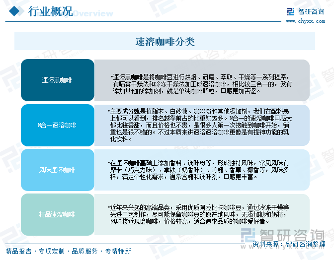 速溶咖啡分類