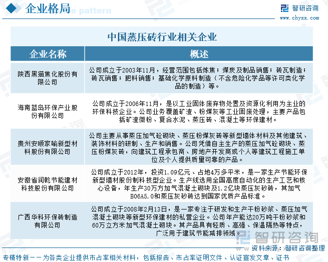 中國(guó)蒸壓磚行業(yè)相關(guān)企業(yè)