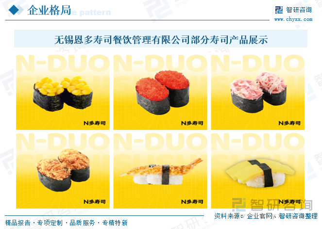 無(wú)錫恩多壽司餐飲管理有限公司部分壽司產(chǎn)品展示