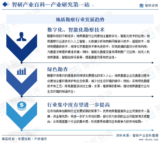 地質(zhì)勘察行業(yè)發(fā)展趨勢