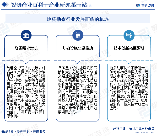 地質(zhì)勘察行業(yè)發(fā)展面臨的機遇