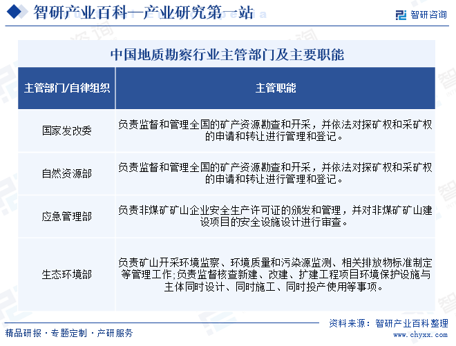 地質(zhì)勘察行業(yè)主管部門及主要職能