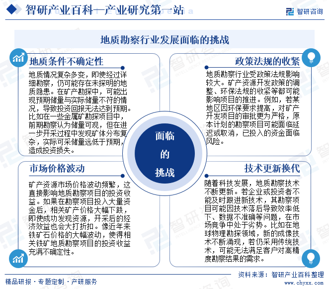 地質(zhì)勘察行業(yè)發(fā)展面臨的挑戰(zhàn)