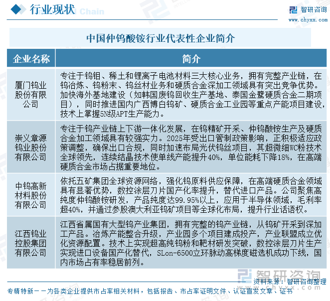 中國(guó)仲鎢酸銨行業(yè)代表性企業(yè)簡(jiǎn)介