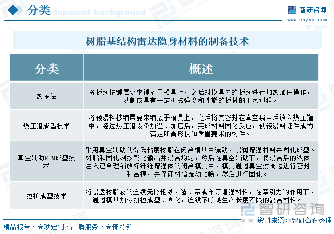 樹脂基結(jié)構(gòu)雷達隱身材料的制備技術(shù)