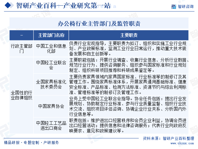 辦公椅行業(yè)主管部門及監(jiān)管職責