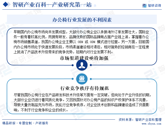 辦公椅行業(yè)發(fā)展的不利因素