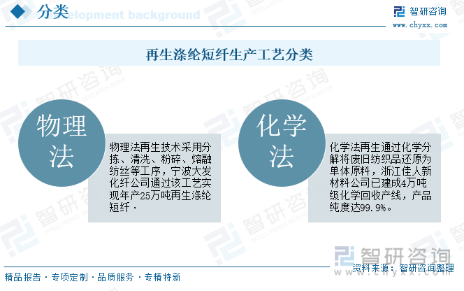 再生滌綸短纖生產(chǎn)工藝分類