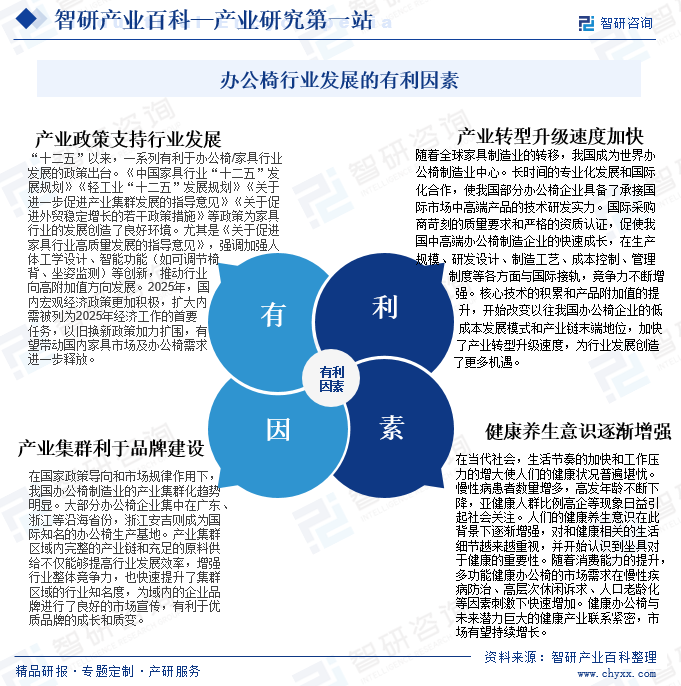 辦公椅行業(yè)發(fā)展的有利因素