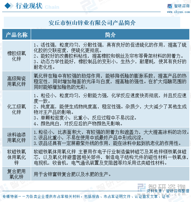 安丘市恒山鋅業(yè)有限公司產(chǎn)品簡介