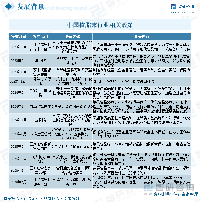 中國植脂末行業(yè)相關(guān)政策