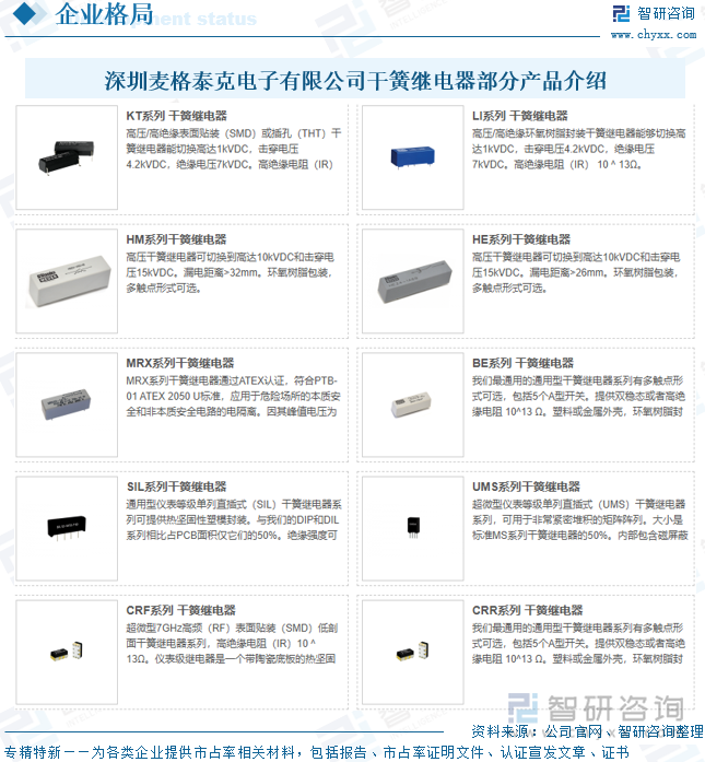 深圳麥格泰克電子有限公司干簧繼電器產品介紹