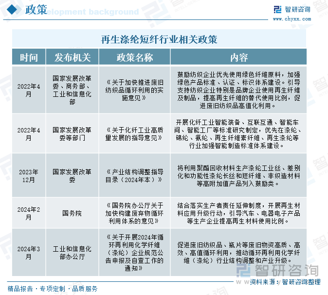再生滌綸短纖行業(yè)相關(guān)政策
