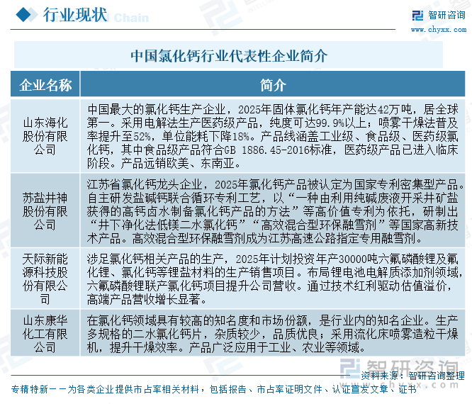 中國氯化鈣行業(yè)代表性企業(yè)簡介
