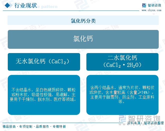 氯化鈣分類
