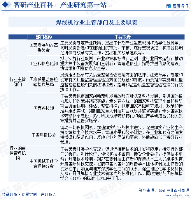 焊線(xiàn)機(jī)行業(yè)主管部門(mén)及主要職責(zé)