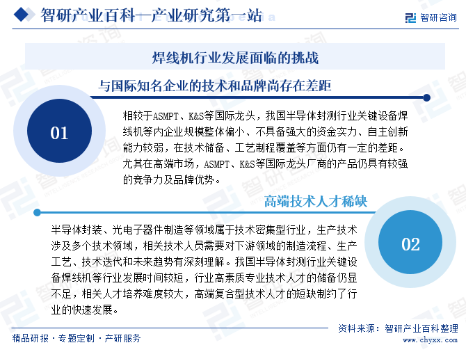 焊線(xiàn)機(jī)行業(yè)發(fā)展面臨的挑戰(zhàn)