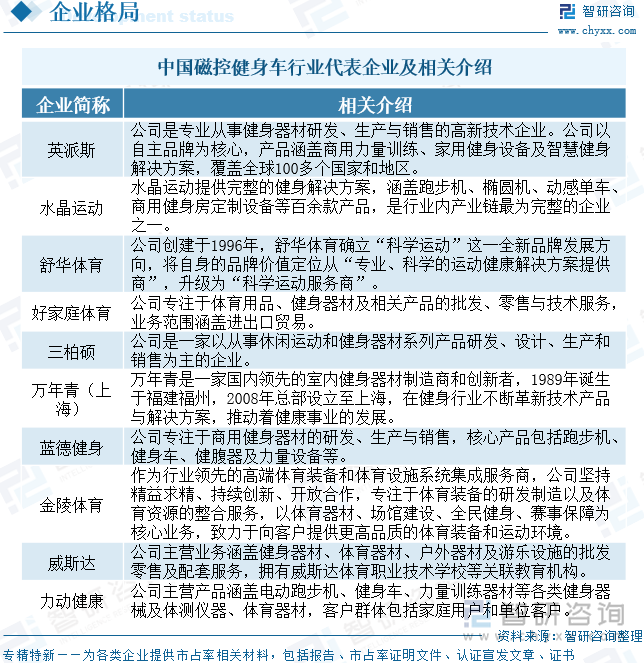 中國(guó)磁控健身車行業(yè)代表企業(yè)及相關(guān)介紹