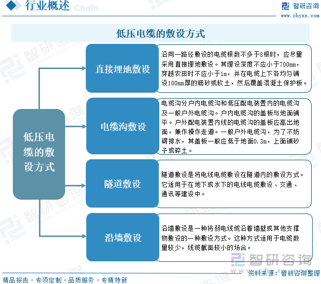 低壓電纜的敷設(shè)方式