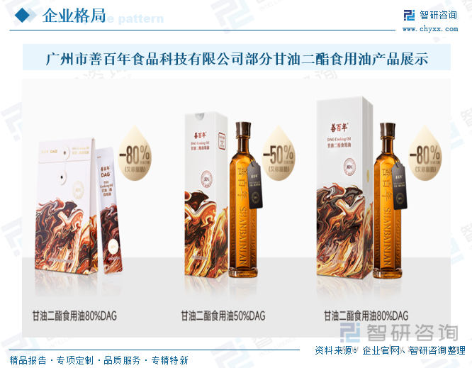 廣州市善百年食品科技有限公司部分甘油二酯食用油產(chǎn)品展示