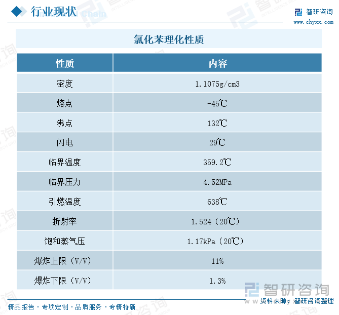 氯化苯理化性質(zhì)