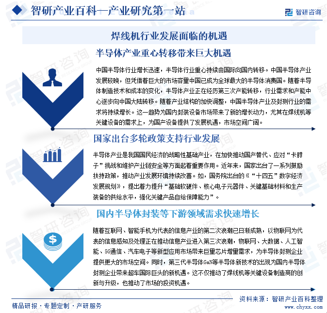 焊線(xiàn)機(jī)行業(yè)發(fā)展面臨的機(jī)遇
