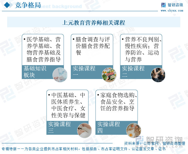 上元教育營養(yǎng)師相關課程
