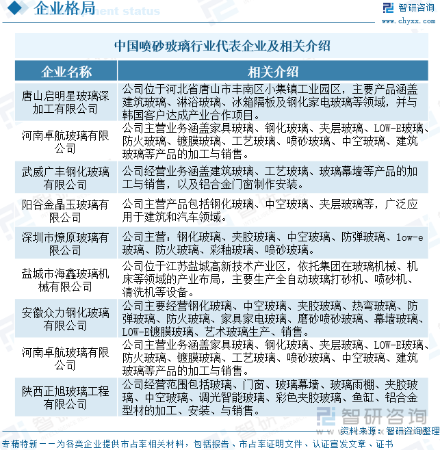 中國(guó)噴砂玻璃行業(yè)代表企業(yè)及相關(guān)介紹