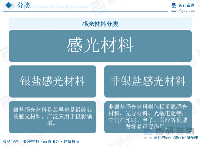感光材料分類