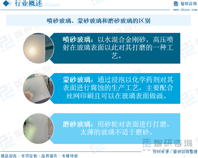 噴砂玻璃、蒙砂玻璃和磨砂玻璃的區(qū)別