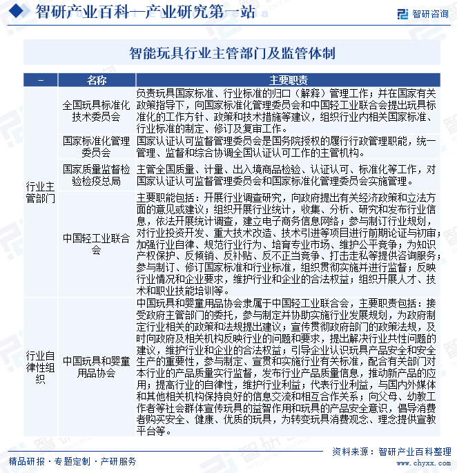 智能玩具行業(yè)主管部門(mén)及監(jiān)管體制