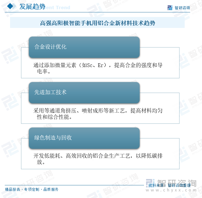 高強(qiáng)高陽極智能手機(jī)用鋁合金新材料技術(shù)趨勢