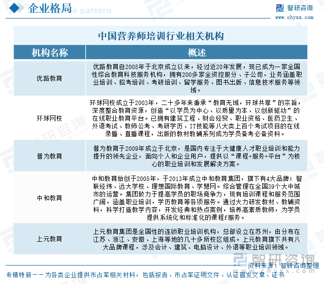 中國營養(yǎng)師培訓行業(yè)相關機構