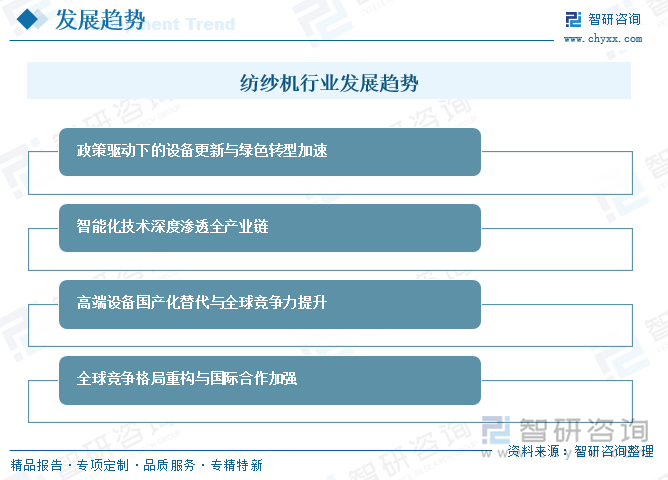 我國紡紗機行業(yè)發(fā)展趨勢