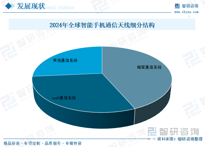 2024年全球智能手機(jī)通信天線細(xì)分結(jié)構(gòu)