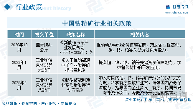 中國鈷精礦行業(yè)相關(guān)政策