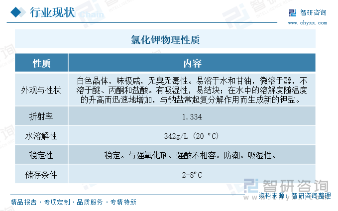 氯化鉀物理性質