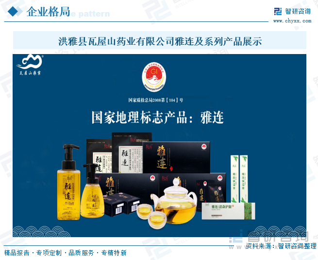 洪雅縣瓦屋山藥業(yè)有限公司雅連及系列產(chǎn)品展示