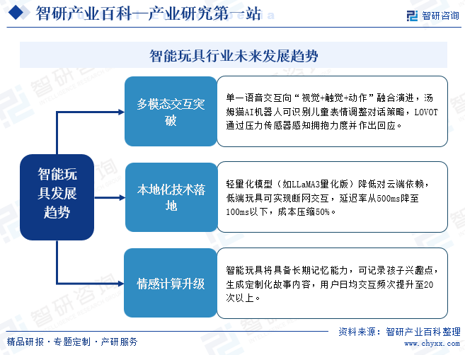 智能玩具行業(yè)未來(lái)發(fā)展趨勢(shì)