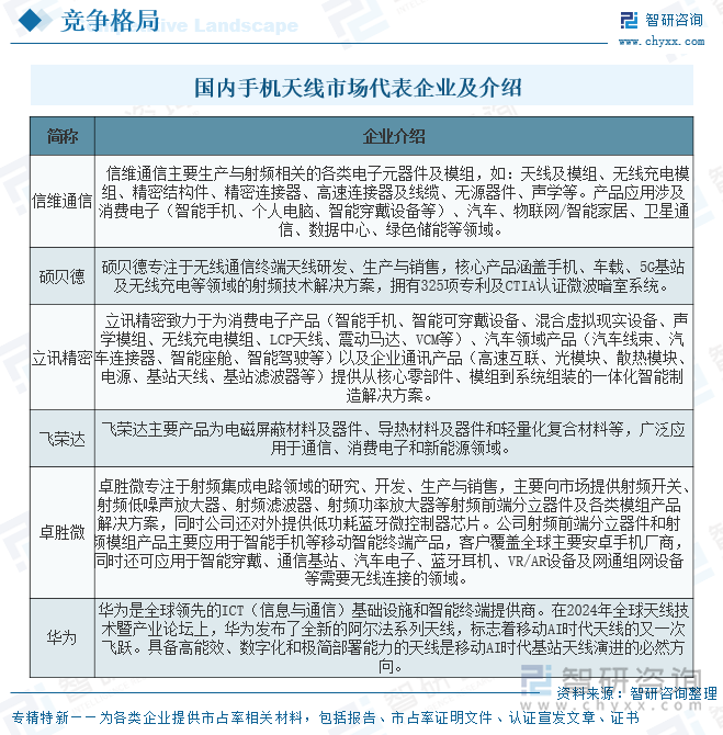 國(guó)內(nèi)手機(jī)天線市場(chǎng)代表企業(yè)及介紹