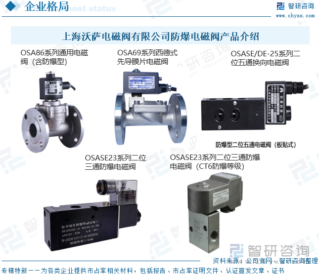 上海沃薩電磁閥有限公司防爆電磁閥產(chǎn)品介紹