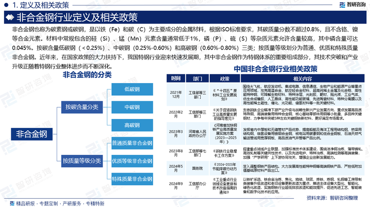 报告相关内容节选：