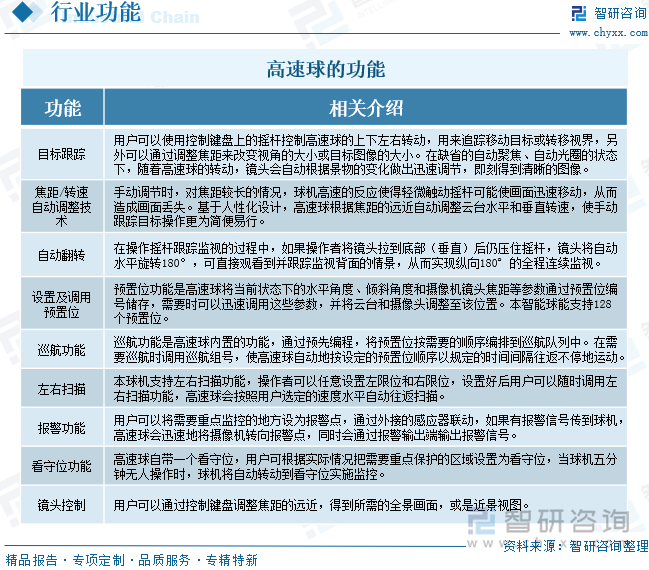 高速球的功能