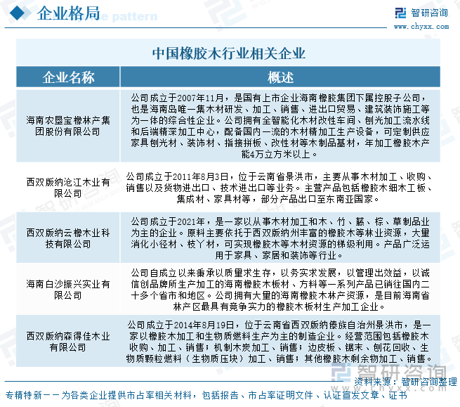 中國橡膠木行業(yè)相關(guān)企業(yè)
