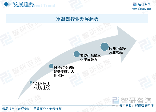 冷凝器行業(yè)發(fā)展趨勢(shì)