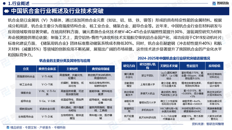 报告相关内容节选：