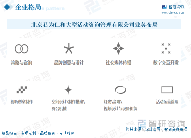北京君為仁和大型活動(dòng)咨詢管理有限公司業(yè)務(wù)布局